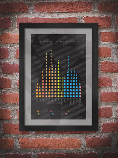 Skyscrapers Of The Lake District - Contemporary Graphic Art