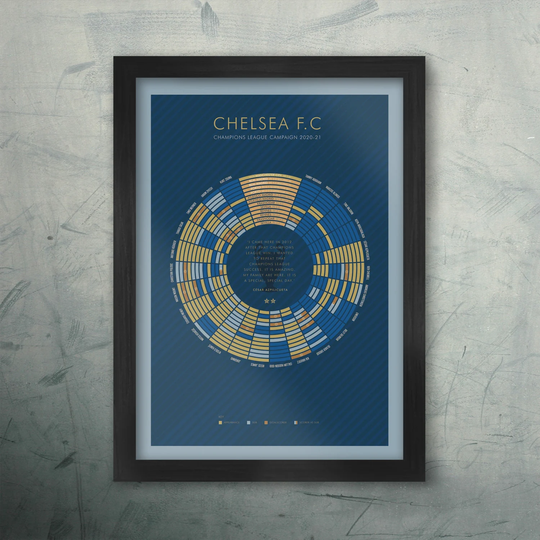 Chelsea 2021 - Champions League Winners