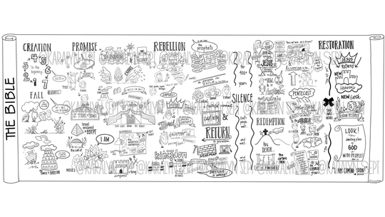Poster Print - Graphic Bible Timeline