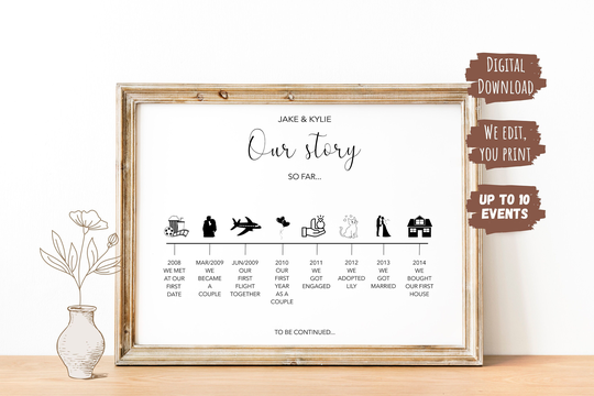 The Story Of Us, Our So Far, Custom Love Timeline, Relationship Timeline Print, Anniversary