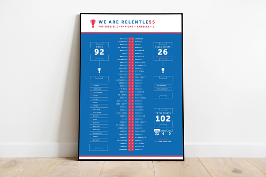 Rangers F.c. 2020/21 Champions Relentle55. Invincibles. Centurions