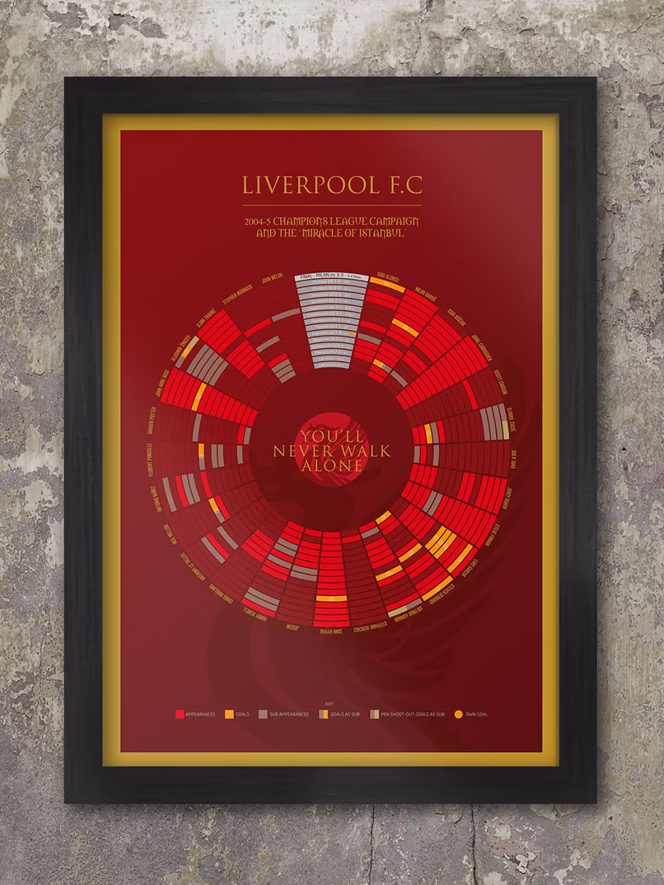 Liverpool Fc Poster Print - The Miracle Of Istanbul